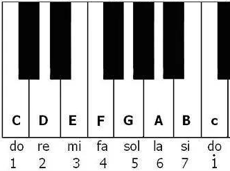 octave