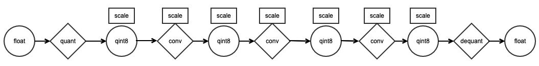 quantization-inference.jpg